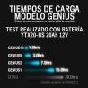Cargador De Baterías NOCO GENIUS2